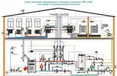 Установка системы отопления в загородном доме